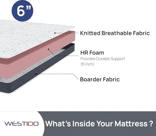 WESTIDO SteadySupport Multiple High Resilience (HR) Foam | High Resilience (HR) Foam Knitted Fabric King Size Zero Partner Disturbance SteadySupportKQ6inch72x72